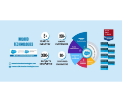 Kcloud Technologies