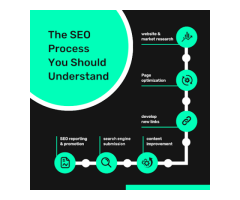 Folksy Digital Solution | SEO SMO Digital Marketing Agency in Gurgaon