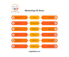 Digital Marketing Consultation in Faridabad | Js Digital Idea