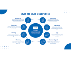 Talk2users Consultancy Private Limited