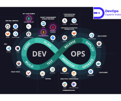 Devops Experts India - Best Devops Development Company in Gurgaon  India